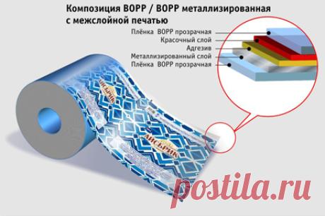 Упаковка продуктов молочных | НТЛ Упаковка