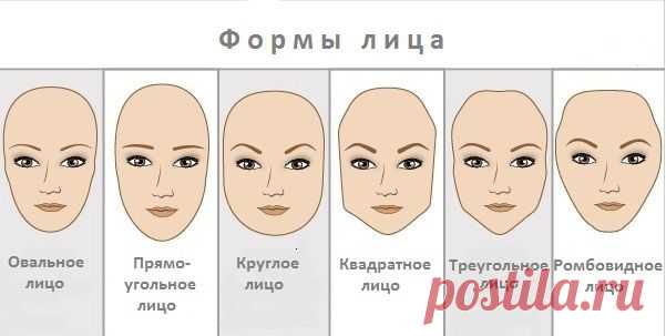 Коррекция овала лица с помощью тональных средств | Секреты молодости и красоты