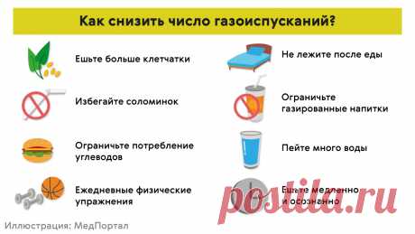 Метеоризм: причины и лечение повышенного газообразования в кишечнике, средство от метеоризма в домашних условиях