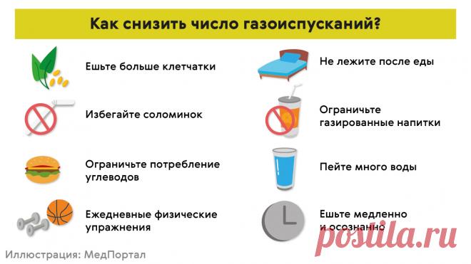 Метеоризм: причины и лечение повышенного газообразования в кишечнике, средство от метеоризма в домашних условиях