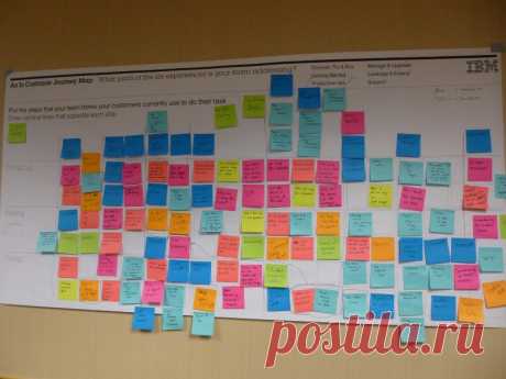 How to combine Design Thinking and Agile in practice