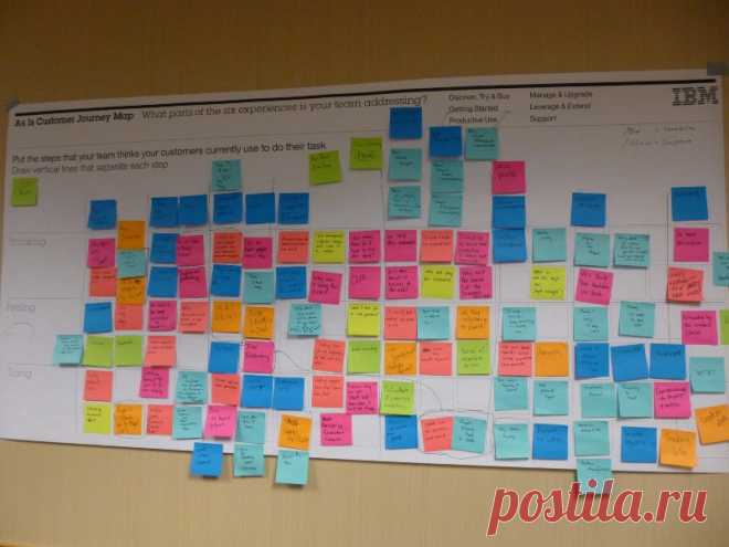 How to combine Design Thinking and Agile in practice