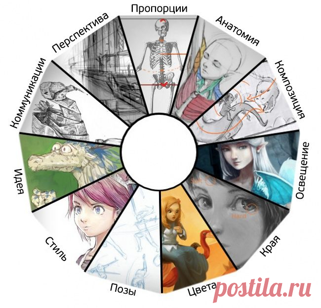 Что нужно знать, чтобы хорошо рисовать