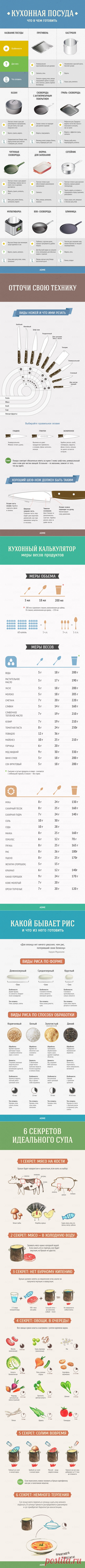 Гид по кухне и готовке
