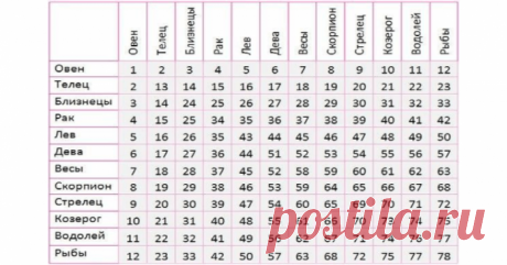 Любовный Квадрат по законам Астрологии » MAKATAKA