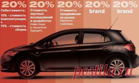 Себестоимость автомобиля. Расчет производства легкового и грузового типов