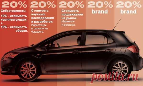 Себестоимость автомобиля. Расчет производства легкового и грузового типов