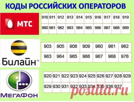 Коды Российских операторов
