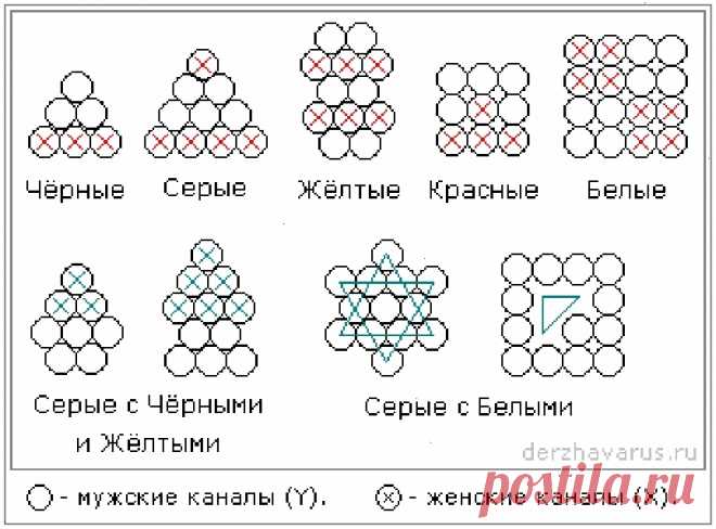 Публикация 🌞СЛАВЯНЕ в профиле Instagram: 