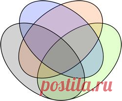 Циркуль для эллипса