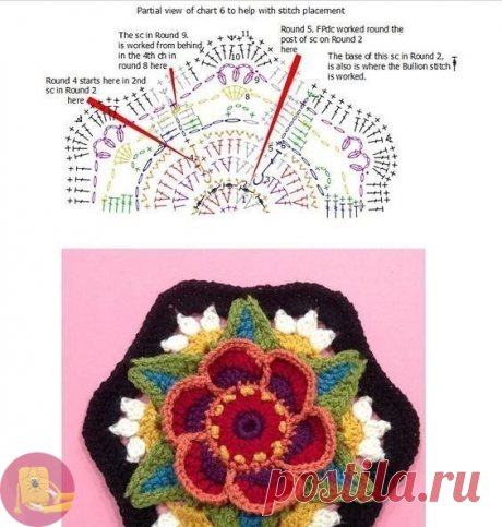 Сказочно красивый плед — Сделай сам, идеи для творчества - DIY Ideas