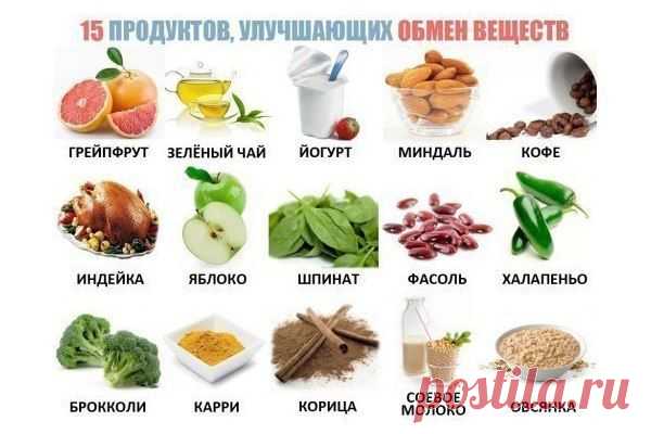 День до Конца Времен / Day to End Times: 15 продуктов, улучшающих обмен веществ