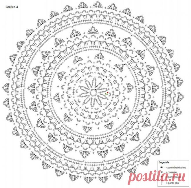 вязание ковров из джута крючком схемы: 10 тыс изображений найдено в Яндекс.Картинках