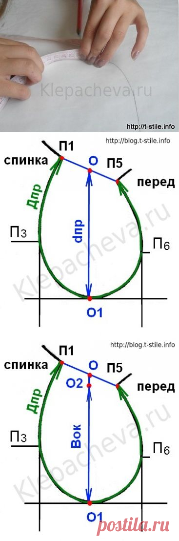 Блог "О шитье&#8230;"  &raquo; Определение ширины рукава  через длину проймы и высоту оката