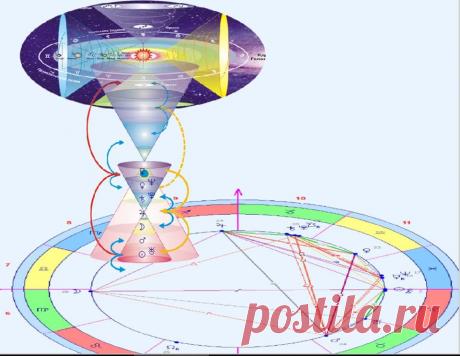 Ретроградный Сатурн.
