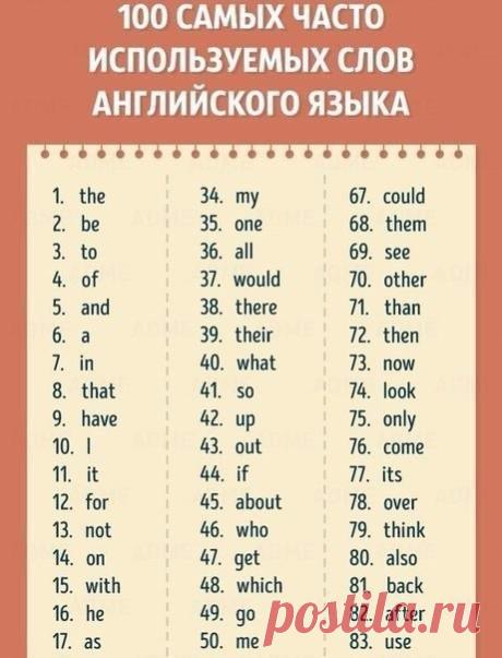 Специально для вас,  подборка самых нужных слов для разговора / Неформальный Английский