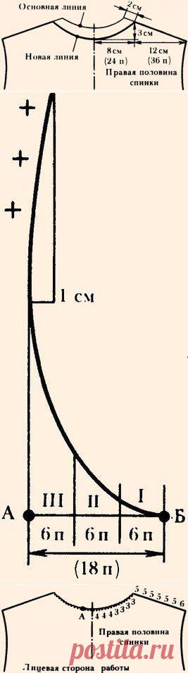 плечевой скос - Самое интересное в блогах