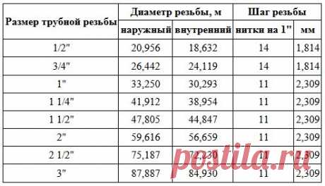 муфта диам 20 1/2 дюйма сколько это: 7 тыс изображений найдено в Яндекс.Картинках