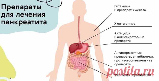 Эффективные методы лечения хронического панкреатита: рекомендации врачей