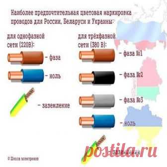 Важно знать что обозначают цвета проводов