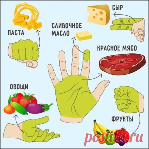 «Ручная диета» — самый быстрый и безопасный способ похудеть! — Полезные советы