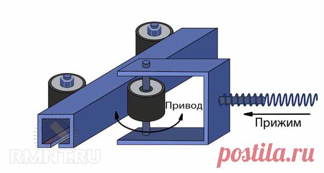 Привод для откатных ворот своими руками RMNT.RU
