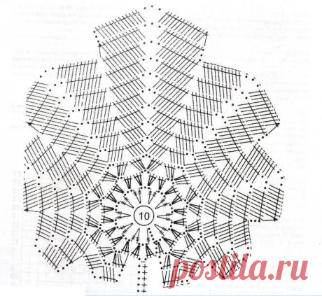Вязанные юбки спицами и крючком. Подборка. | ХорошоДома!