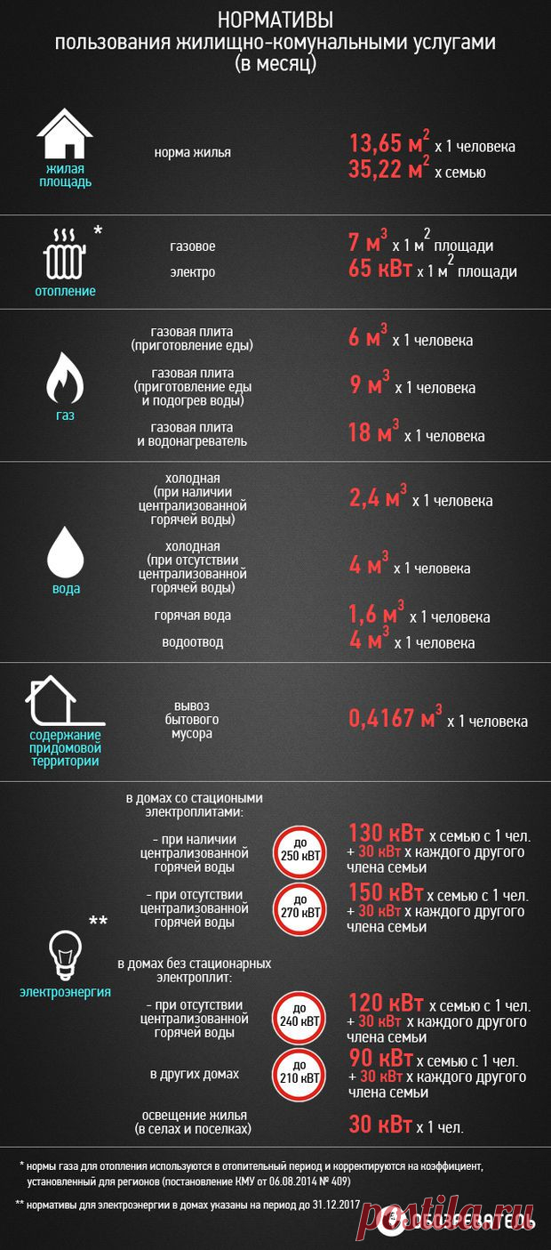Пів-країни не в курсі, що підпадає під субсидію житла: що треба знати (фото) - Патріоти України