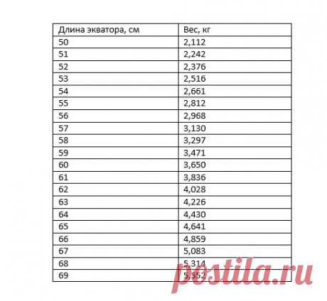 Безошибочно выбираю спелый арбуз с помощью рулетки по методу из советского журнала «Юный техник» | посуДАЧИм об огороде | Яндекс Дзен