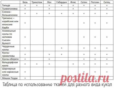 Игрушки | Куклы | Кукольная Мастерская