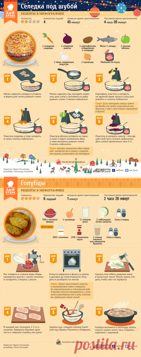 Рецепты в инфографике