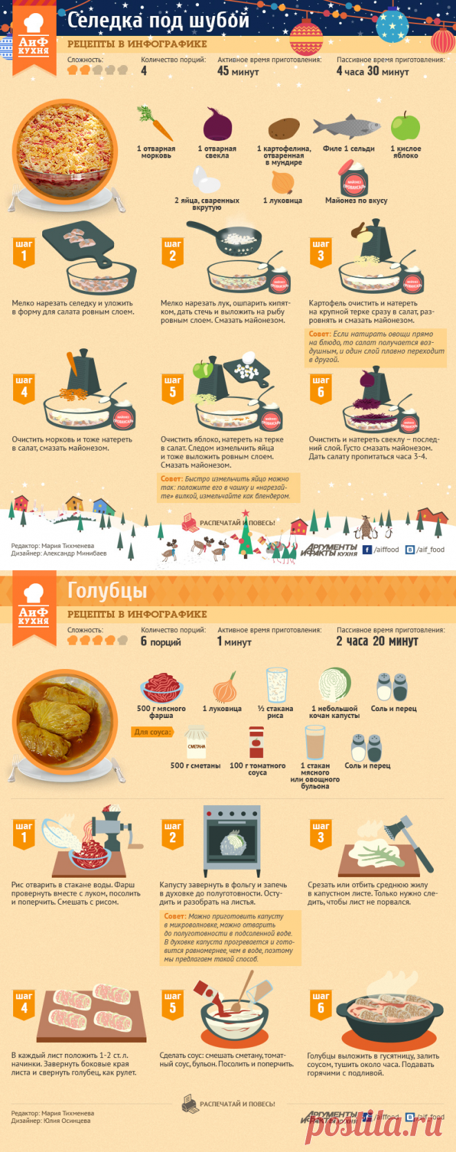 Рецепты в инфографике