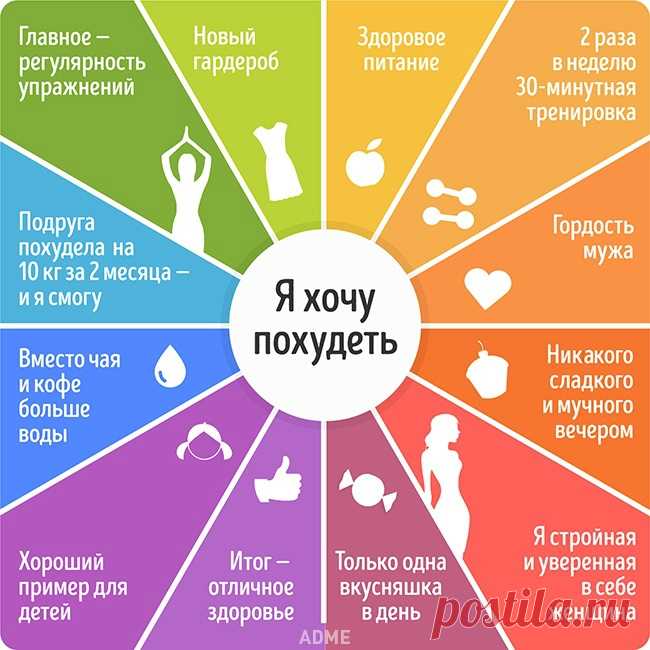 Если ты потерял надежду, отложи все дела, возьми листок и ручку