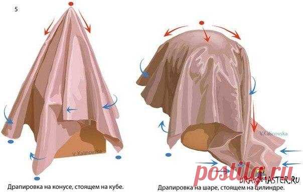 Как рисовать драпировку?