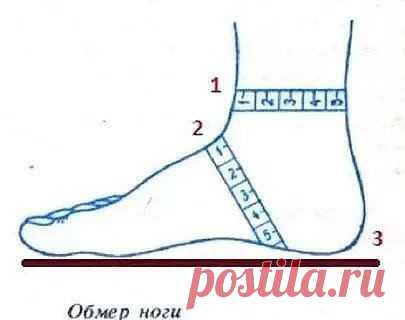 Как определить, сколько петель нужно для вязания носков