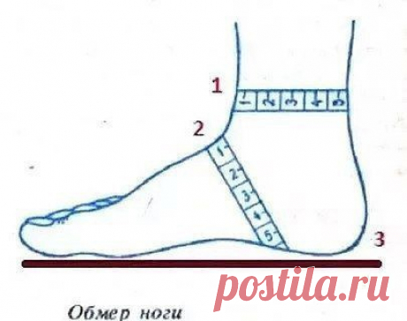 Как определить, сколько петель нужно для вязания носков