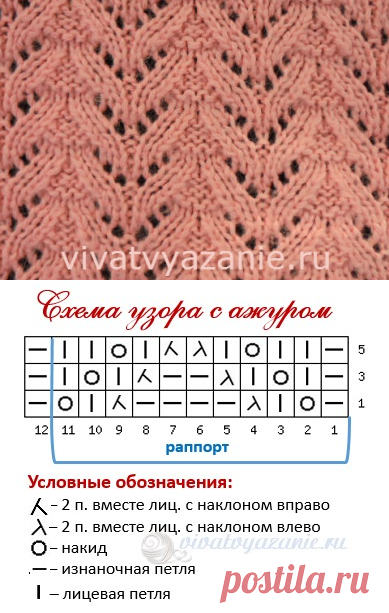 Простой красивый ажурный узор спицами - описание 