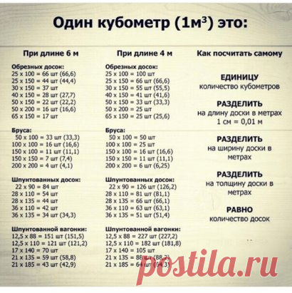 Полезная таблица, сохраняем, чтобы не забыть!