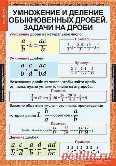 Математические шпаргалки. На заметку...
#вседлядетей