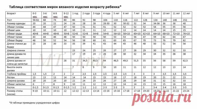 ТАБЛИЦА соответствия мерок ВЯЗАНОГО изделия возрасту РЕБЕНКА. Устала каждый… | MT_knit . Канал о вязании | Дзен