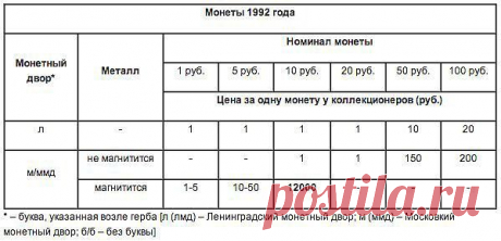 (1) Одноклассники