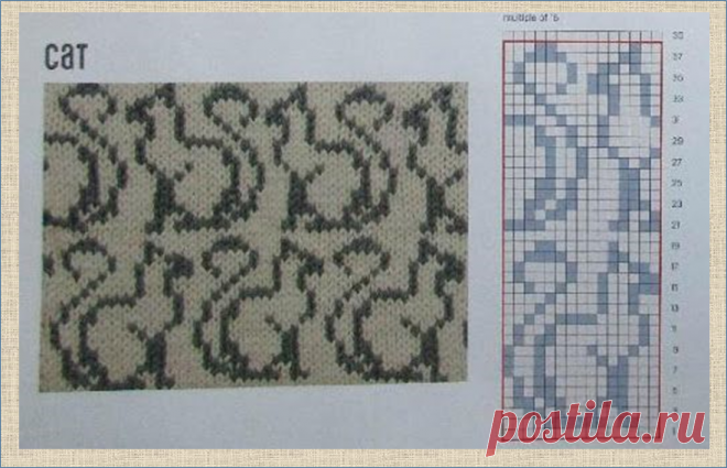 Жаккард и интарсия с прекрасными кошками - более сотни схем и моделей - в копилки мастериц | МНЕ ИНТЕРЕСНО | Яндекс Дзен
