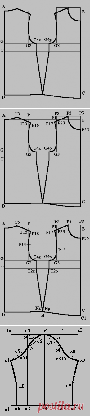 Шитье , моделирование одежды | Записи в рубрике Шитье , моделирование одежды | Дневник uanat