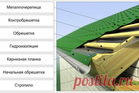 Узлы каркасных скатных крыш