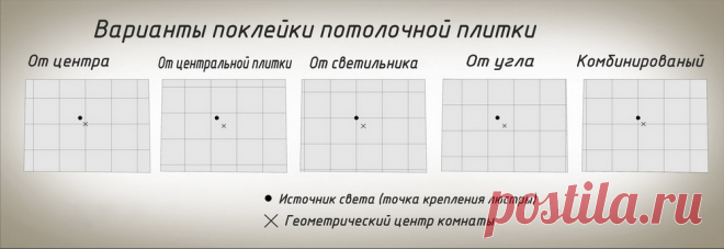 Удобный материал: бесшовная потолочная плитка — Мой дом