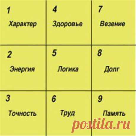 Психоматрица человека | БЫТЬ  СОБОЙ  -  ЛЕГКО !