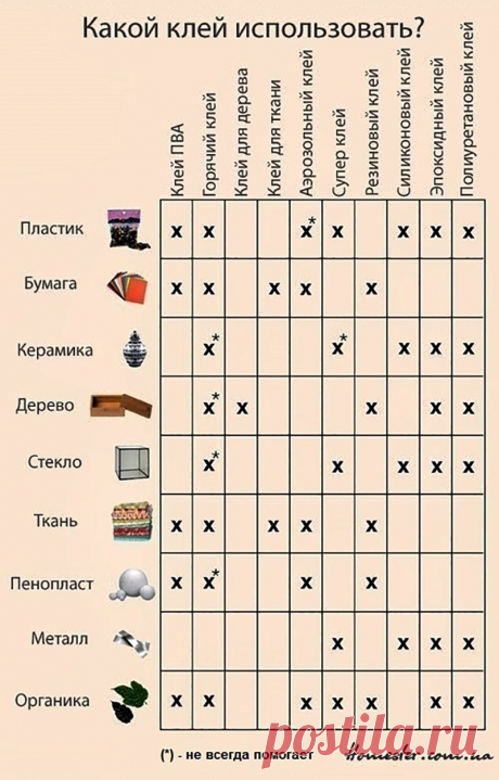 Какой клей использовать?
