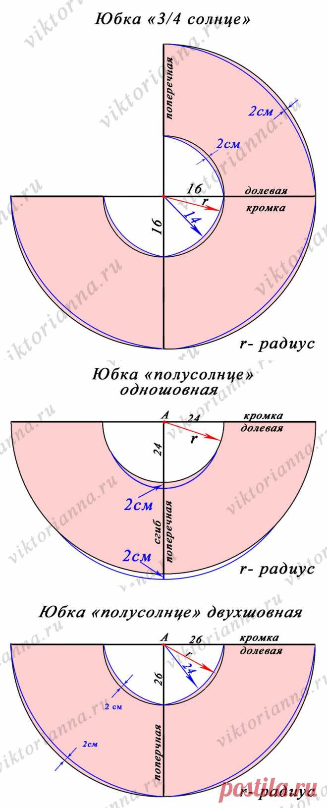 Юбка в стиле 50-х: солнце-клеш, полусолнце и ¾ солнце (выкройки – схемы) - «Ретро стиль, мода и шитье»