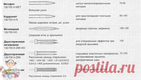Памятка по иголкам