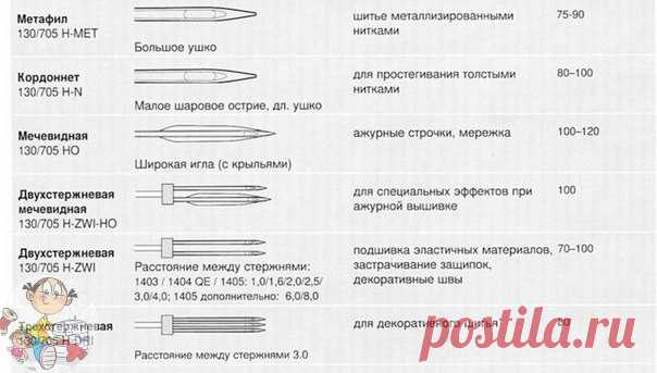 Памятка по иголкам